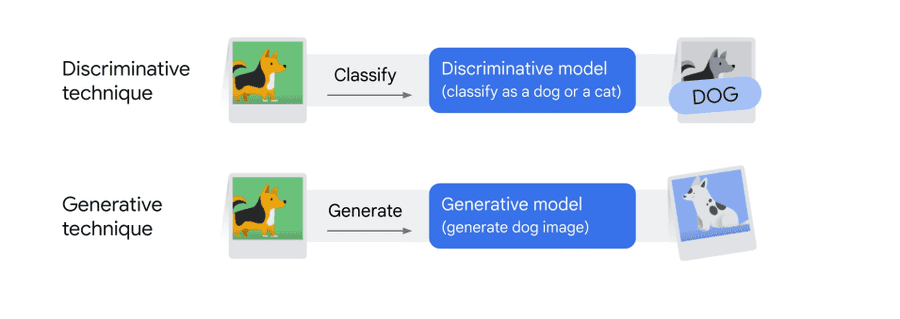 discriminative-generative-tech-ex