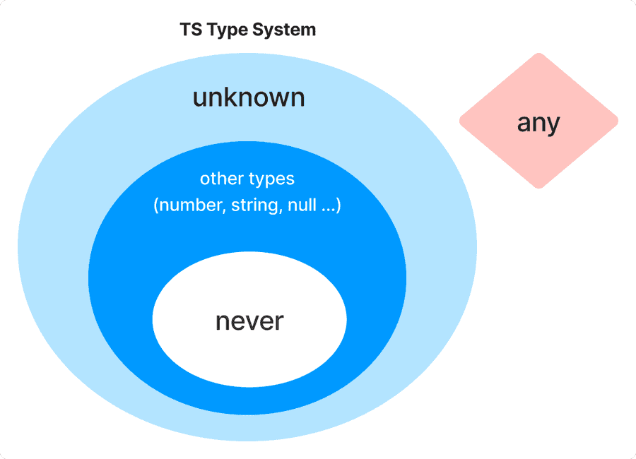 type-venn-diagram