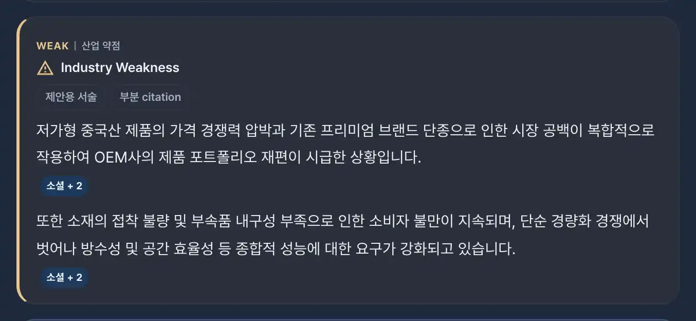 B2B 전략 분석 결과물 예시(가상 데이터): 리포트의 산업 약점 섹션