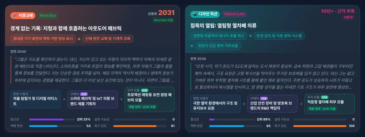 미래 씬 랩 장면 카드 화면 예시(가상 데이터): 아이디어 카드 두 장