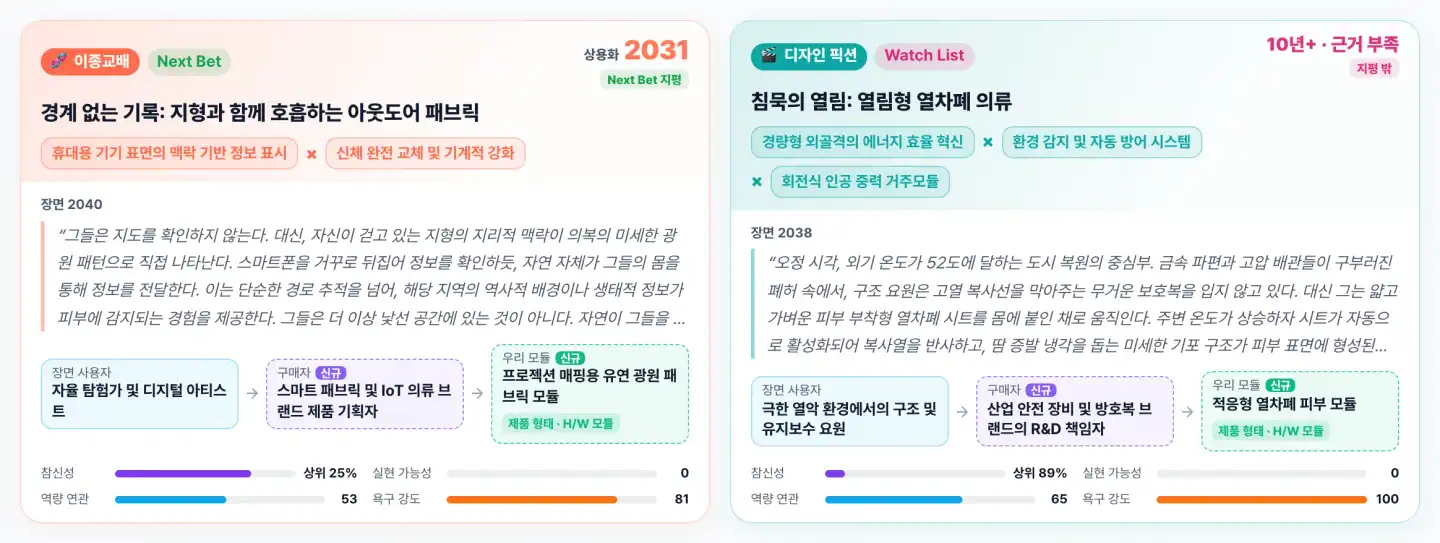 미래 씬 랩 장면 카드 화면 예시(가상 데이터): 아이디어 카드 두 장