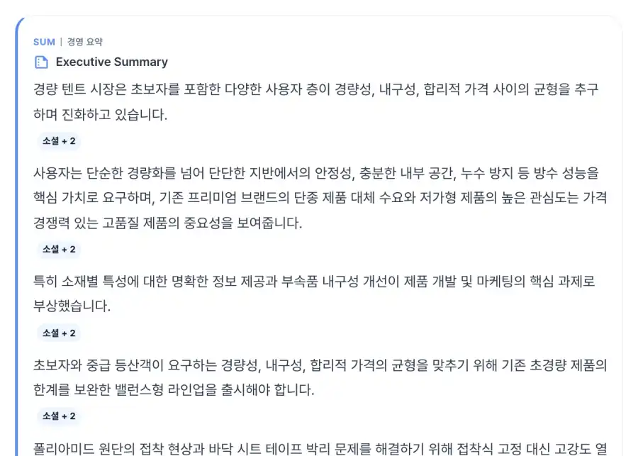 B2B 전략 분석 리포트의 경영 요약 화면. 경량 텐트 시장에서 사용자가 경량성·내구성·합리적 가격의 균형을 찾는다는 문장, 소재 특성 정보와 부속품 내구성이 과제로 떠올랐다는 문장 등이 이어지고, 문장마다 아래에 「소셜 + 2」 근거 표시가 붙어 있다(가상 데모 회사, 데모 데이터)