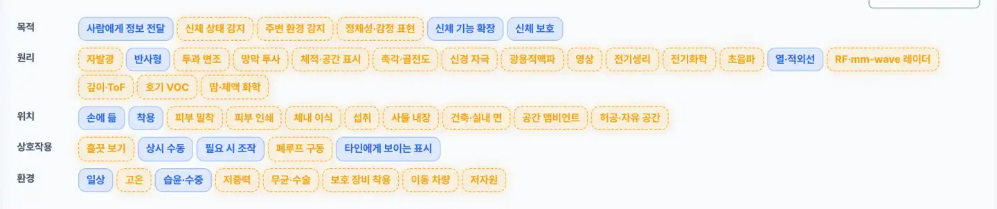 미래 씬 랩 태그 화면 예시(가상 데이터): 다섯 축으로 묶은 장면 요소 태그